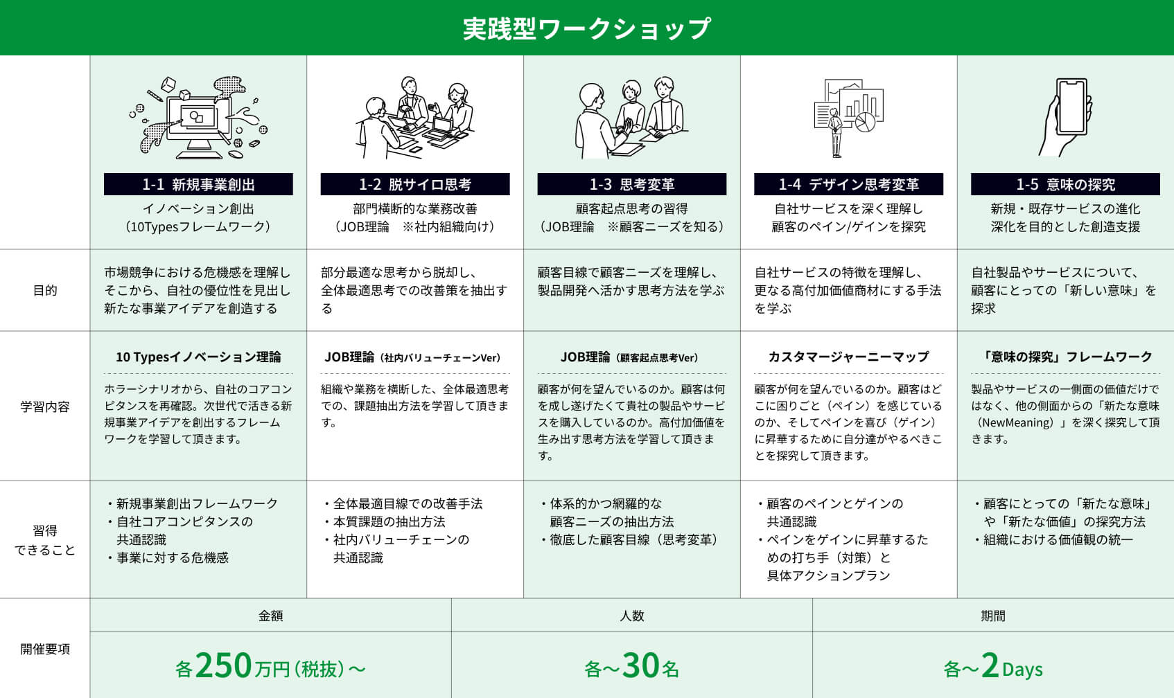 実践型ワークショップ一覧表