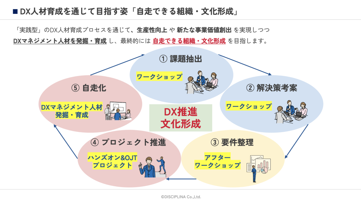 ワークショップのイメージ図