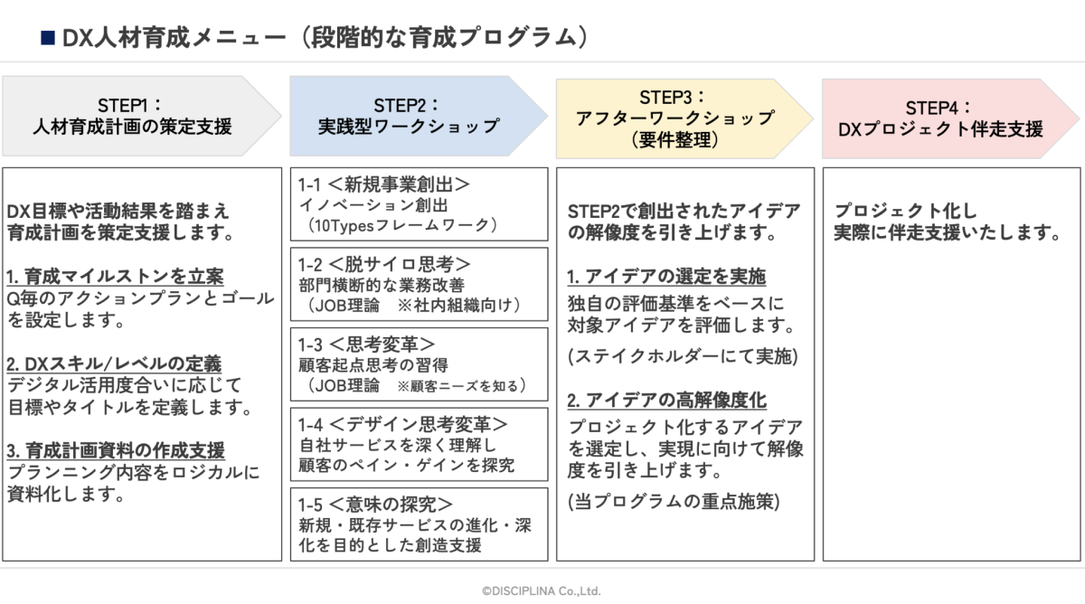 ワークショップのイメージ図